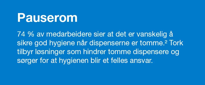 Tekst om pauserom, 74% av medarbeidere sier at det er vanskelig å sikre god hygiene når dispenserne er tomme.