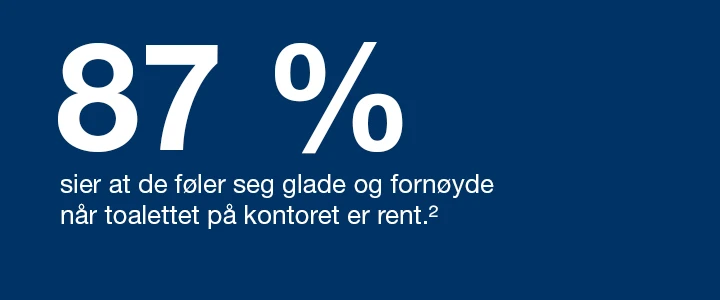 Tekts fra bilder, 87% sier de føler seg glade og fornøyde når toalettet på kontoret er rent