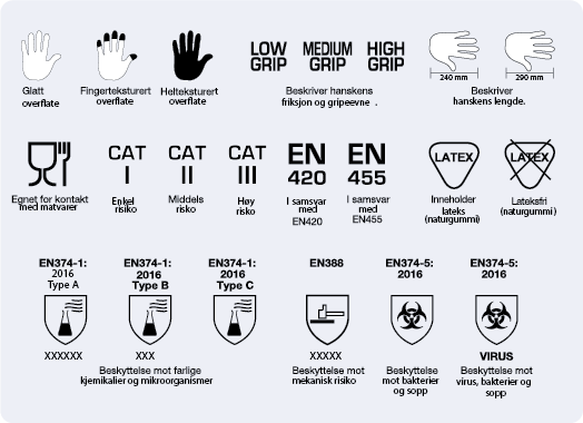 Oversikt over hanskers sertifiseringer og egenskaper, inkludert grep, lengde, CAT-kategorier og EN-standarder (EN 420/455, EN 374, EN 388), samt latex/lateksfri.